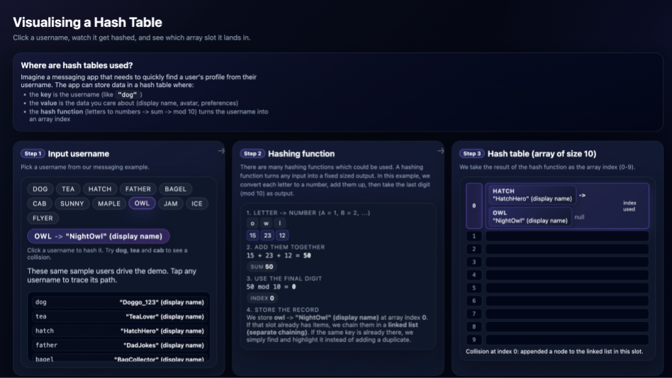 Screenshot for Hash Tables Visualisation Tool